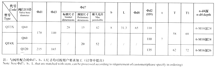 RC型式（傳統(tǒng)）法蘭尺寸表（QT3X、QT4X）