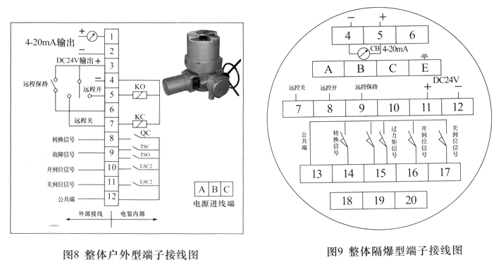 整體戶(hù)外型及整體隔爆型端子接線(xiàn)圖