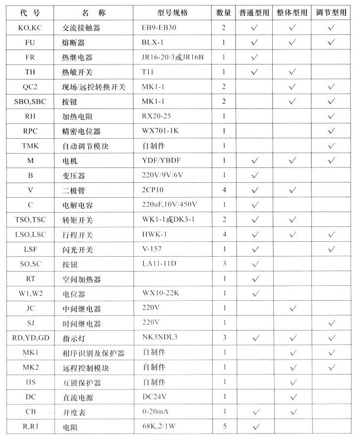 Q型部分回轉(zhuǎn)閥門(mén)電動(dòng)裝置電氣元件表