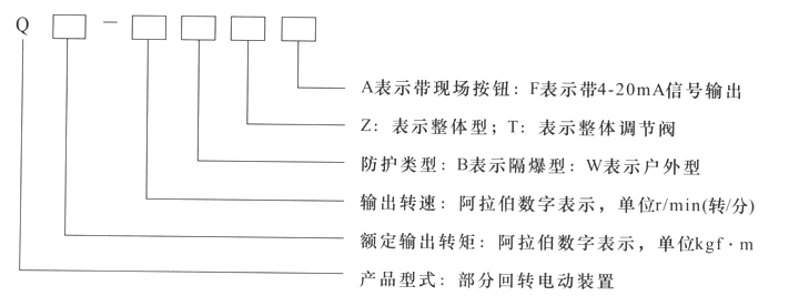 Q型部分回轉(zhuǎn)閥門(mén)電動(dòng)裝置型號(hào)表示方法