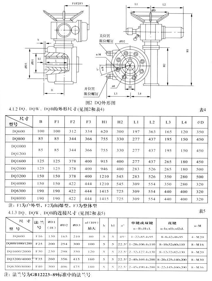 DQ、DQW、DQB的外形尺寸