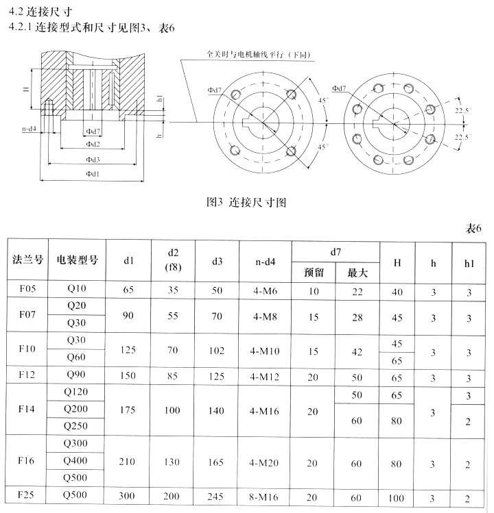 Q型部分回轉(zhuǎn)閥門(mén)電動(dòng)裝置連接尺寸