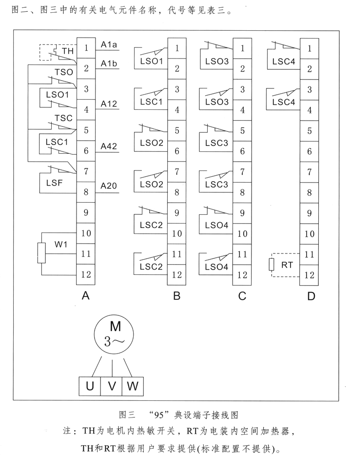 DZW型多回轉(zhuǎn)閥門電動裝置95典設(shè)端子接線圖